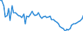 Indicator: Government Consumption Share of Purchasing Power Parity Converted GDP Per Capita at current prices for: Indonesia