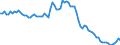 Indicator: Government Consumption Share of Purchasing Power Parity Converted GDP Per Capita at current prices for: Ireland