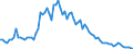 Indicator: Government Consumption Share of Purchasing Power Parity Converted GDP Per Capita at current prices for: Israel