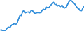 Indicator: Government Consumption Share of Purchasing Power Parity Converted GDP Per Capita at current prices for: India