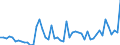 Indicator: Government Consumption Share of Purchasing Power Parity Converted GDP Per Capita at current prices for: Iraq