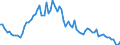 Indicator: Government Consumption Share of Purchasing Power Parity Converted GDP Per Capita at current prices for: Iran