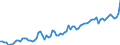 Indicator: Government Consumption Share of Purchasing Power Parity Converted GDP Per Capita at current prices for: Iceland