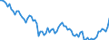 Indicator: Government Consumption Share of Purchasing Power Parity Converted GDP Per Capita at current prices for: Italy