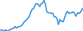 Indicator: Government Consumption Share of Purchasing Power Parity Converted GDP Per Capita at current prices for: Jamaica