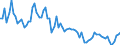 Indicator: Government Consumption Share of Purchasing Power Parity Converted GDP Per Capita at current prices for: Jordan