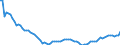 Indicator: Government Consumption Share of Purchasing Power Parity Converted GDP Per Capita at current prices for: Japan
