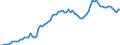 Indicator: Government Consumption Share of Purchasing Power Parity Converted GDP Per Capita at current prices for: Kenya