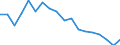 Indicator: Government Consumption Share of Purchasing Power Parity Converted GDP Per Capita at current prices for: Kyrgyzstan