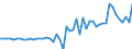 Indicator: Government Consumption Share of Purchasing Power Parity Converted GDP Per Capita at current prices for: Cambodia