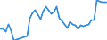 Indicator: Government Consumption Share of Purchasing Power Parity Converted GDP Per Capita at current prices for: Kiribati