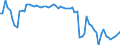 Indicator: Government Consumption Share of Purchasing Power Parity Converted GDP Per Capita at current prices for: Comoros