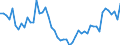 Indicator: Government Consumption Share of Purchasing Power Parity Converted GDP Per Capita at current prices for: St. Kitts and Nevis