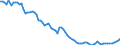 Indicator: Government Consumption Share of Purchasing Power Parity Converted GDP Per Capita at current prices for: Republic of Korea