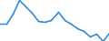 Indicator: Government Consumption Share of Purchasing Power Parity Converted GDP Per Capita at current prices for: Kazakhstan