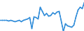 Indicator: Government Consumption Share of Purchasing Power Parity Converted GDP Per Capita at current prices for: Laos