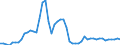 Indicator: Government Consumption Share of Purchasing Power Parity Converted GDP Per Capita at current prices for: Lebanon