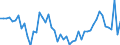 Indicator: Government Consumption Share of Purchasing Power Parity Converted GDP Per Capita at current prices for: St. Lucia
