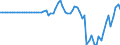Indicator: Ratio of GNP to GDP for: China