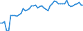 Indicator: Ratio of GNP to GDP for: United Arab Emirates