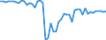 Indicator: Ratio of GNP to GDP for: Antigua and Barbuda