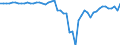 Indicator: Ratio of GNP to GDP for: Angola