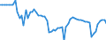 Indicator: Ratio of GNP to GDP for: Argentina
