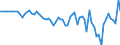 Indicator: Ratio of GNP to GDP for: Austria