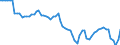 Indicator: Ratio of GNP to GDP for: Australia