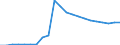Indicator: Ratio of GNP to GDP for: Bosnia and Herzegovina