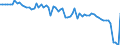 Indicator: Ratio of GNP to GDP for: Barbados
