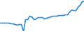 Indicator: Ratio of GNP to GDP for: Bangladesh