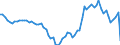 Indicator: Ratio of GNP to GDP for: Belgium