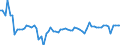 Indicator: Ratio of GNP to GDP for: Burkina Faso