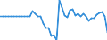 Indicator: Ratio of GNP to GDP for: Bahrain
