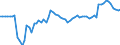 Indicator: Ratio of GNP to GDP for: Burundi