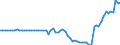 Indicator: Ratio of GNP to GDP for: Bermuda