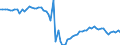 Indicator: Ratio of GNP to GDP for: Bolivia