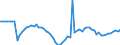 Indicator: Ratio of GNP to GDP for: Brazil