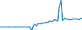 Indicator: Ratio of GNP to GDP for: Bahamas