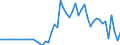 Indicator: Ratio of GNP to GDP for: Bhutan