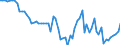 Indicator: Ratio of GNP to GDP for: Botswana