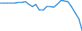 Indicator: Ratio of GNP to GDP for: Belarus