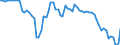 Indicator: Ratio of GNP to GDP for: Belize