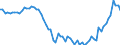 Indicator: Ratio of GNP to GDP for: Canada
