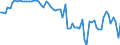 Indicator: Ratio of GNP to GDP for: Democratic Republic of the Congo