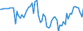Indicator: Ratio of GNP to GDP for: Central African Republic