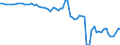 Indicator: Ratio of GNP to GDP for: Republic of Congo