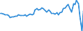 Indicator: Ratio of GNP to GDP for: Switzerland