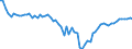 Indicator: Ratio of GNP to GDP for: Cote d'Ivoire
